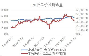 伊朗制裁臨近 原油或出現(xiàn)轉(zhuǎn)機(jī) 