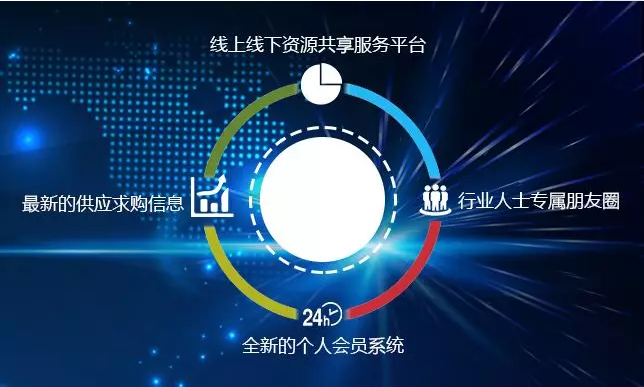 【福利來(lái)襲】中國(guó)磨料磨具網(wǎng)新版正式上線?。?！