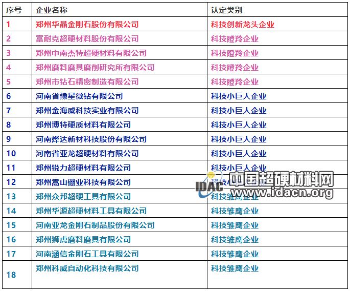 最高600萬(wàn)！這18家超硬材料、磨料磨具企業(yè)將獲補(bǔ)助