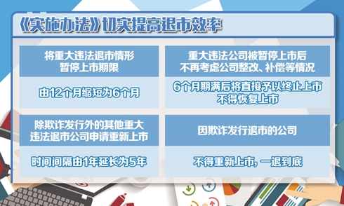 A股重大違法退市新規(guī)落地
