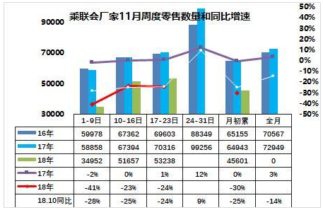 車企過(guò)冬 從謹(jǐn)慎制定明年銷量目標(biāo)開始
