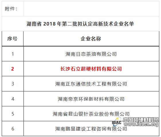 長(zhǎng)沙石立被擬認(rèn)定為2018年第二批高新技術(shù)企業(yè)
