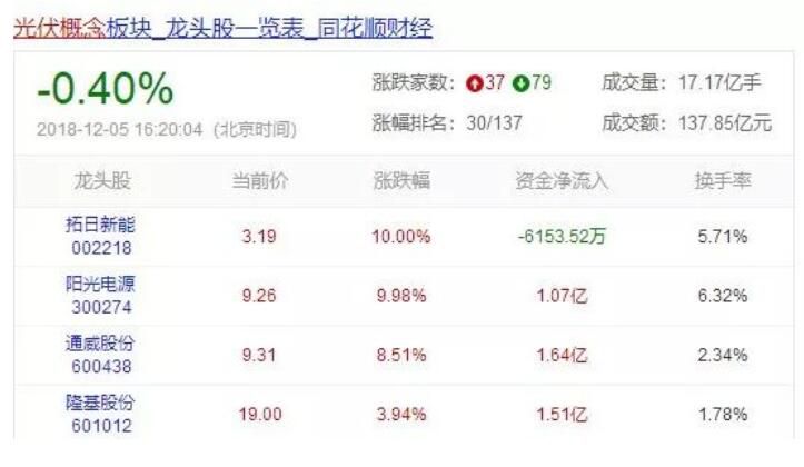 光伏最困難的時候已經(jīng)過去了嗎？