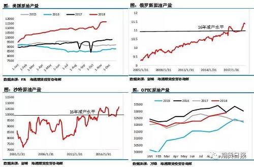 OPEC+會(huì)談大劇即將上演 請(qǐng)收好這份“觀影指南”