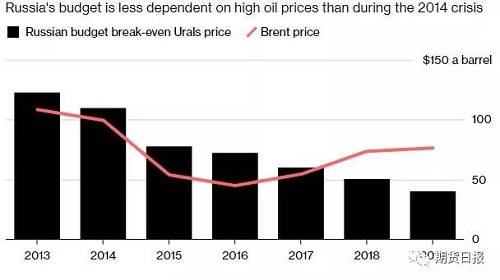 OPEC+會(huì)談大劇即將上演 請(qǐng)收好這份“觀影指南”