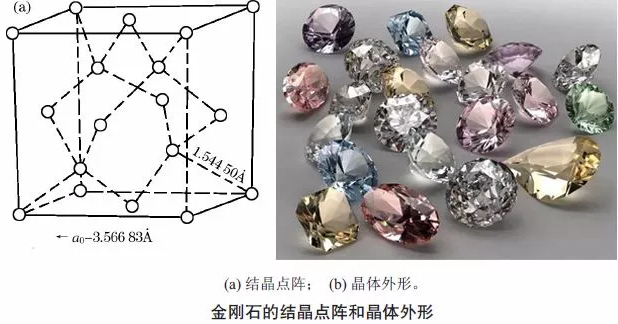 人工合成鉆石只需兩三天，它會(huì)取代天然鉆石嗎 
