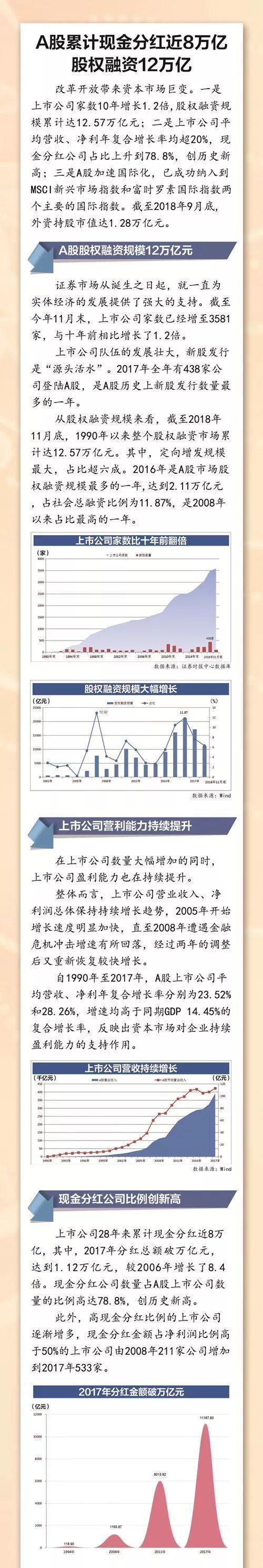 一張圖看懂A股28年：現(xiàn)金分紅近8萬億 股權(quán)融資12萬億