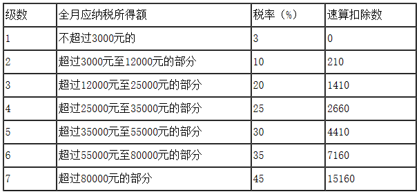 年終獎(jiǎng)個(gè)稅優(yōu)惠政策延續(xù)至2021年