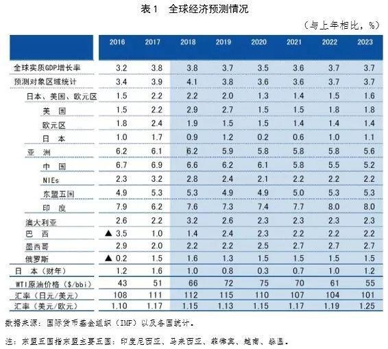 日本瑞穗銀行：未來5年不樂觀，中國汽車與機(jī)床市場需求下滑