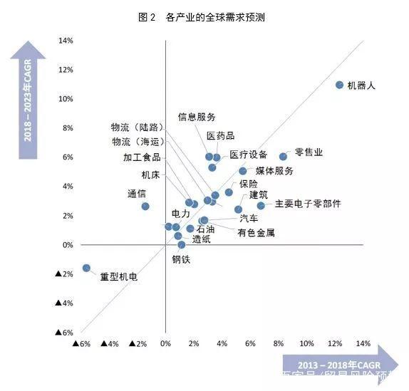 日本瑞穗銀行：未來5年不樂觀，中國汽車與機(jī)床市場需求下滑