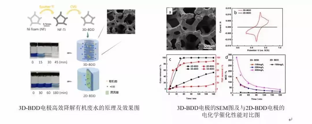 中南大學(xué)在泡沫金剛石研究方面取得新突破