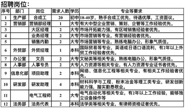 河南省力量鉆石股份有限公司招聘簡章