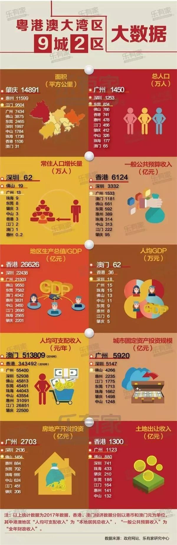 粵港澳大灣區(qū)規(guī)劃終落地！一文讀懂三大關(guān)鍵點有哪些投資機會？