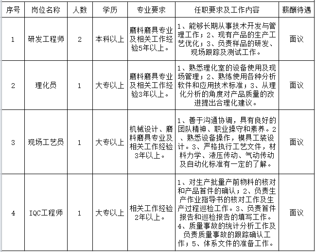 江蘇三銳研磨科技有限公司招聘簡章
