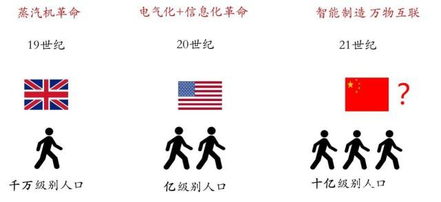 科創(chuàng)板到底重要在哪里？
