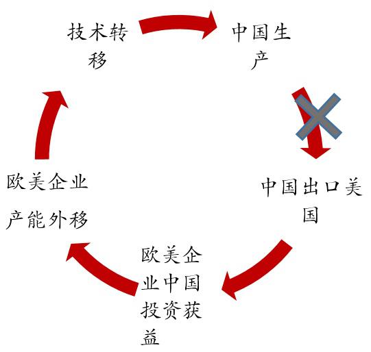 科創(chuàng)板到底重要在哪里？