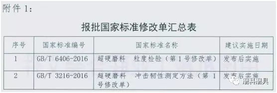 新修訂的“超硬磨料 粒度檢驗(yàn)”等兩項(xiàng)國(guó)家標(biāo)準(zhǔn)即將實(shí)施