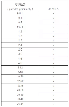 【推薦產(chǎn)品】柘城金鑫金剛石微粉