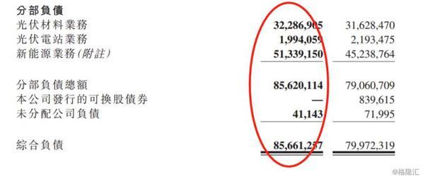 保利協(xié)鑫能源五年內(nèi)首次虧損 光伏市場機遇與挑戰(zhàn)并存