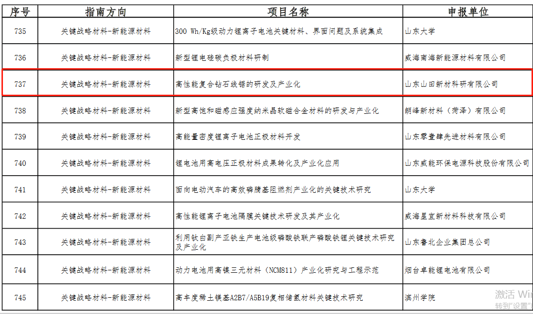 山田新材“高性能復(fù)合鉆石線鋸”項(xiàng)目入選2019年度山東重大科技創(chuàng)新工程