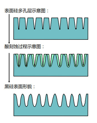  金剛石線(xiàn)在多晶產(chǎn)業(yè)的應(yīng)用