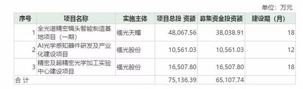 科創(chuàng)板第二批3家企業(yè)全部過會(huì) 發(fā)行注冊程序正式啟動(dòng)！