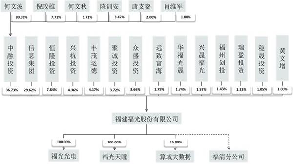 科創(chuàng)板第二批3家企業(yè)全部過會(huì) 發(fā)行注冊程序正式啟動(dòng)！