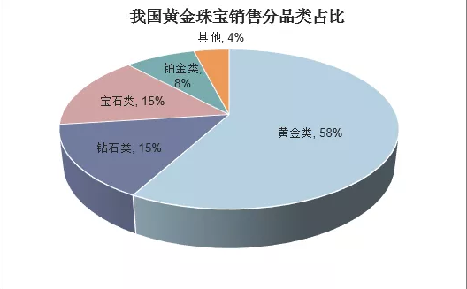 2018年中國鉆石行業(yè)現(xiàn)狀及發(fā)展趨勢