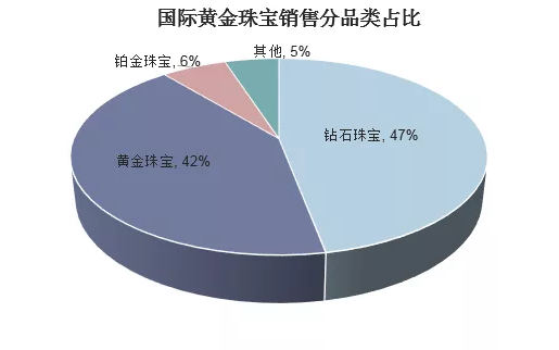 2018年中國鉆石行業(yè)現(xiàn)狀及發(fā)展趨勢