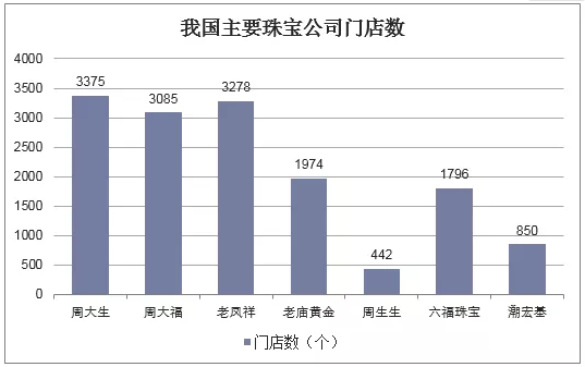 2018年中國鉆石行業(yè)現(xiàn)狀及發(fā)展趨勢