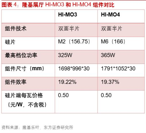 2019 SNEC光伏技術(shù)趨勢：龍頭規(guī)模效應(yīng)和技術(shù)創(chuàng)新仍是關(guān)鍵