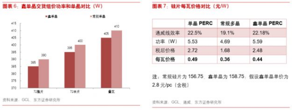 2019 SNEC光伏技術(shù)趨勢：龍頭規(guī)模效應(yīng)和技術(shù)創(chuàng)新仍是關(guān)鍵