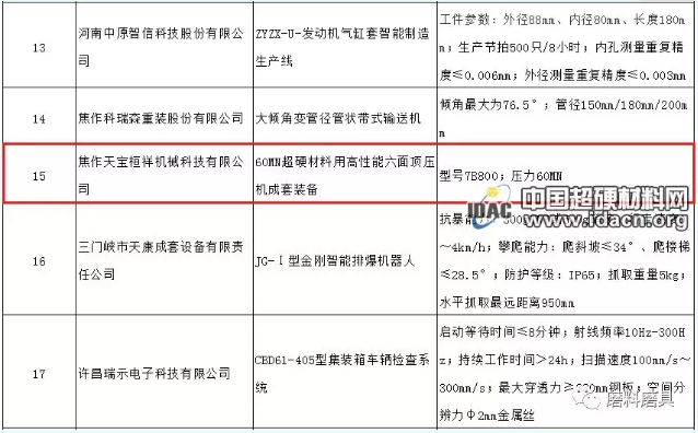 天寶桓祥“60MN超硬材料用高性能六面頂壓機(jī)成套裝備”獲2019年度第一批河南省首臺(tái)（套）重大技術(shù)裝備認(rèn)定