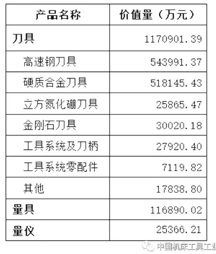 工具行業(yè) | 17個月經(jīng)濟運行情況分析