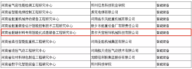贊贊贊！焦作天寶桓祥省級(jí)工程研究中心獲批