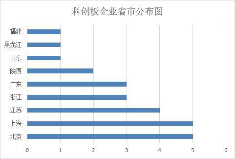 最高1600萬！9省打響科創(chuàng)板爭奪戰(zhàn)
