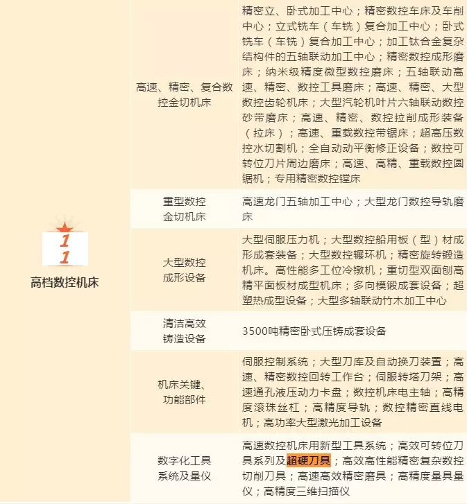 官宣！金剛石復(fù)合材料、超硬刀具納入《浙江省高端裝備制造業(yè)發(fā)展重點領(lǐng)域》（2019版）