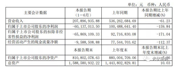 金剛線供過(guò)于需  東尼電子虧損6014萬(wàn)元