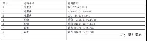 ?？铺┛斯灸チ夏ゾ哳悾ㄧ衲ヮ^及附件）采購(gòu)項(xiàng)目