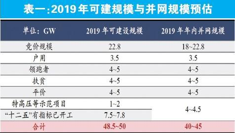 光伏產(chǎn)業(yè)鏈國內(nèi)需求啟動量價齊升在望