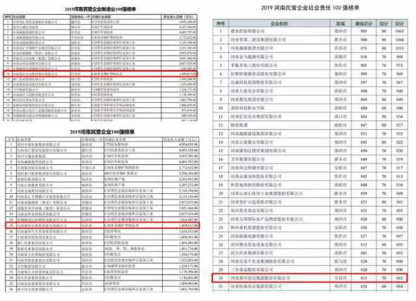 黃河集團(tuán)榮登河南民營(yíng)企業(yè)百強(qiáng)榜