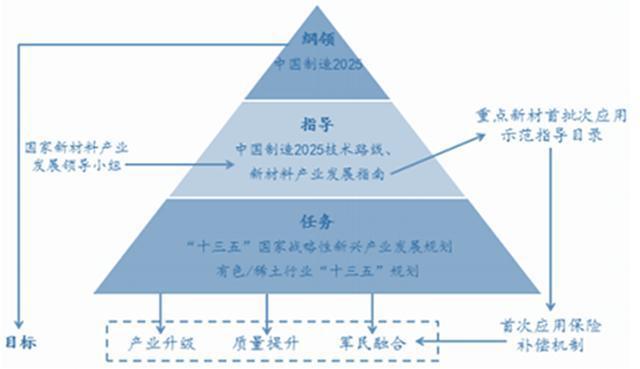2025年新材料產(chǎn)業(yè)總產(chǎn)值將達(dá)10萬億元