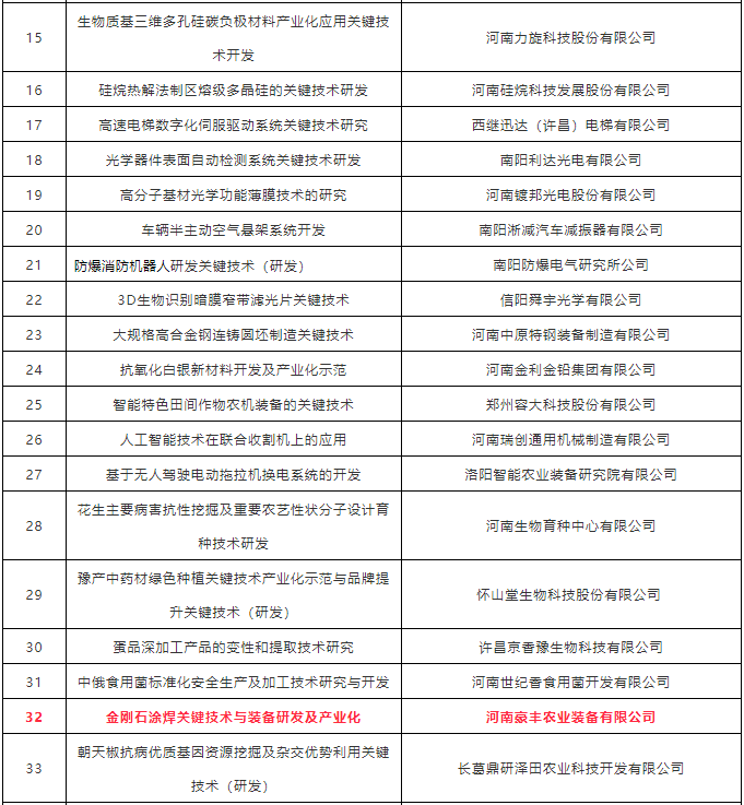 揭榜攻關超硬材料項目 最高可獲千萬元資助