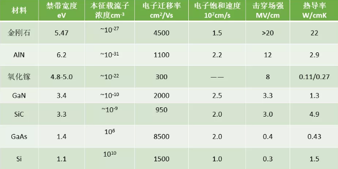金剛石在半導體器件領(lǐng)域的應(yīng)用