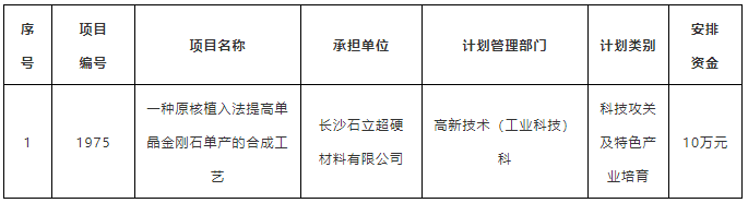 長(zhǎng)沙石立榮獲長(zhǎng)沙縣科技發(fā)展專項(xiàng)資金獎(jiǎng)勵(lì)