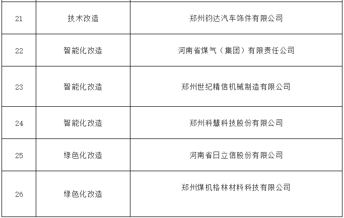 四方達等多家超硬企業(yè)擬獲河南省先進制造業(yè)發(fā)展專項資金