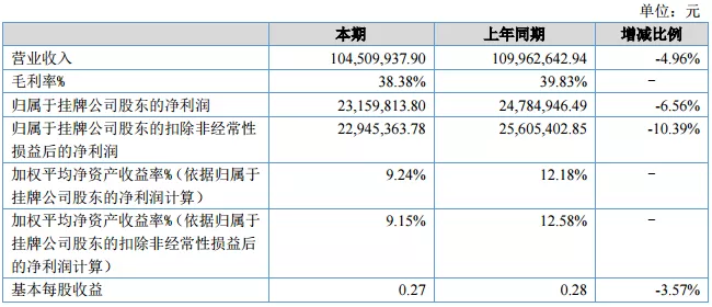 國(guó)內(nèi)石墨重點(diǎn)企業(yè)2019中報(bào)綜述