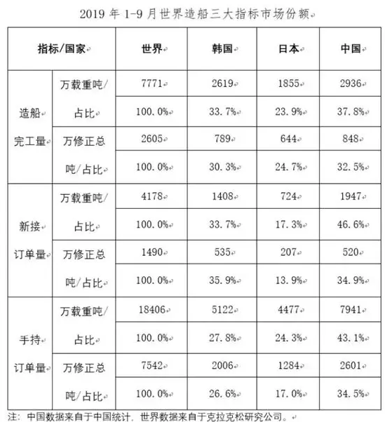 報告！這有一份汽車等磨料磨具下游產(chǎn)業(yè)運行情況匯總待查收！