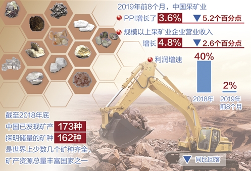 國(guó)內(nèi)礦山企業(yè)積極轉(zhuǎn)型