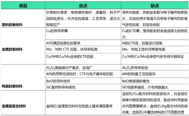 5G時(shí)代，金剛石/金屬?gòu)?fù)合材料能否解救過熱的半導(dǎo)體器件！